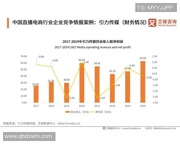中国与韩国手机直播技术对比探讨及市场发展趋势分析