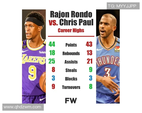 传统后卫与现代后卫的对比分析与发展趋势探讨 传统后卫与现代后卫的对比分析与发展趋势探讨